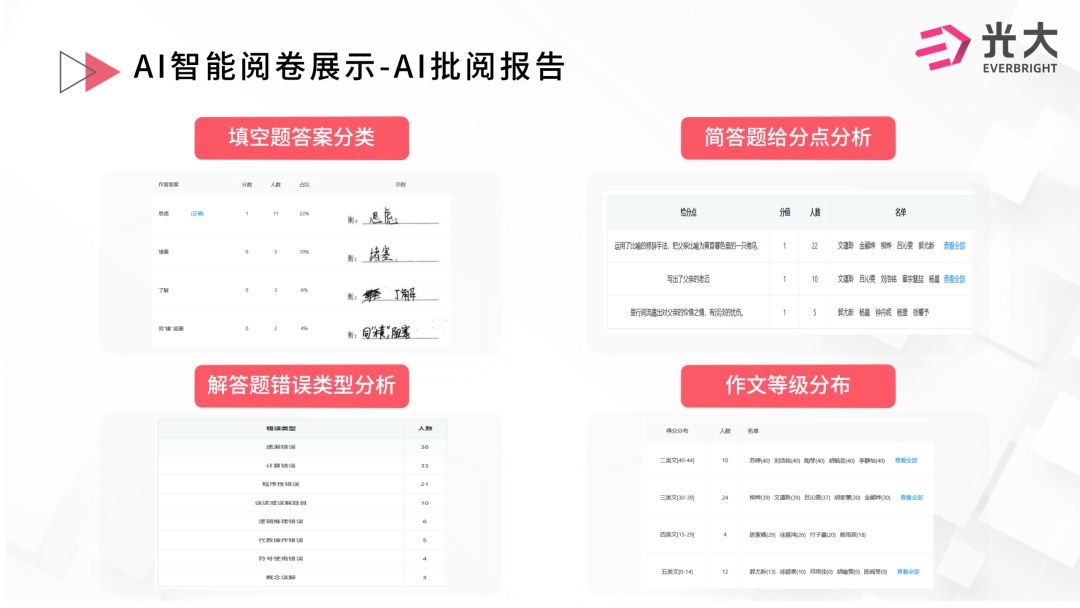AI评价报告